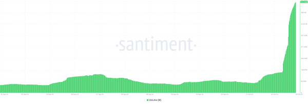 Wormhole (W) Price Climbs By 25% Following  Debut on South Korean Exchange