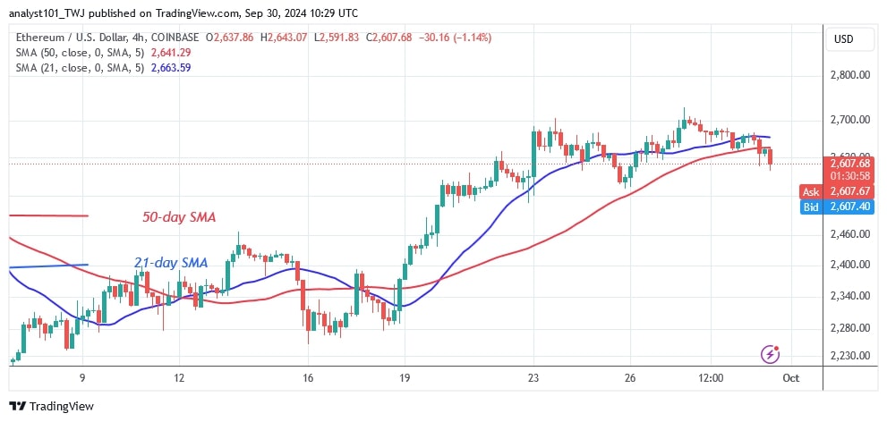 Ethereum Stops Above Key Support But Falls