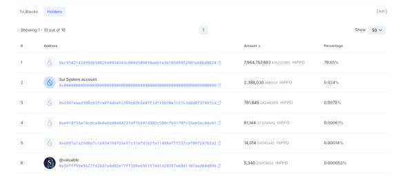 Meme Coin Trader Misses A $25 Million Payout After Selling HIPPO On Sui Network Early