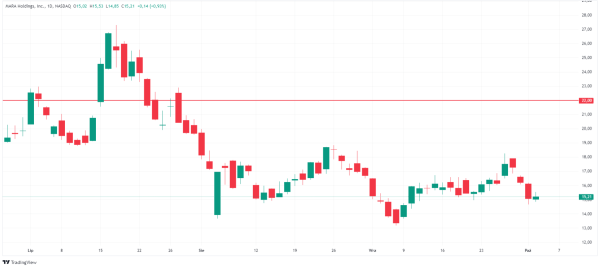 MARA Stock: Shares of Wall Street's Biggest Crypto Miner Set to Surge 50%