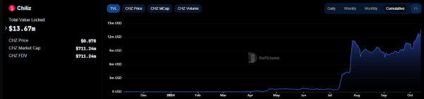 CHZ Crypto Set For A Breakout With Bullish Pattern Taking Shape