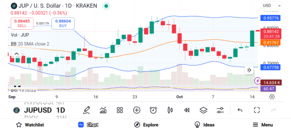 Chainlink and Polygon Investors are Flocking to These Emerging Altcoins