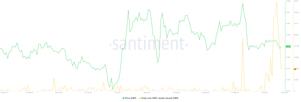 XRP climbs as new tokens issued on Ripple’s XRP Ledger hit a new all-time high