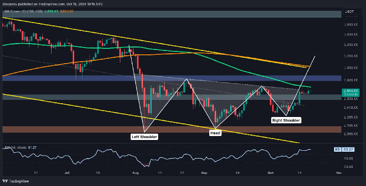 Ethereum Price Analysis: Where Is ETH Heading Next After Gaining 7% Weekly? Ethereum Price Analysis: Where Is ETH Heading Next After Gaining 7% Weekly?