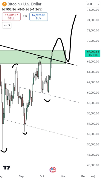 Trader Unveils Massive Price Target for Ethereum Rival, Says Memecoins Attract Retail Investors