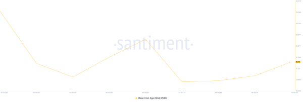 PEPE Targets $0.000010 as Meme Coins Gain Fresh Interest
