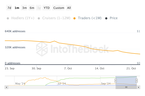Telegram-Linked Notcoin (NOT) May Revisit Its All-Time Low