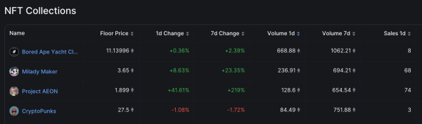 Someone just paid $1.4 million for a golden BAYC NFT – Here's why