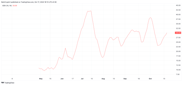 Ethena (ENA) Might Be Primed for a 150% Uptick — Here’s Why