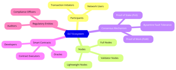 What Is Distributed Ledger Technology? A Deep Dive