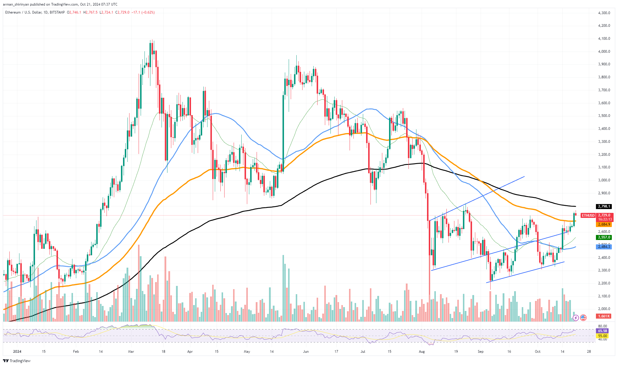 Vitalik Buterin Unveils 4 Major Milestones for Ethereum