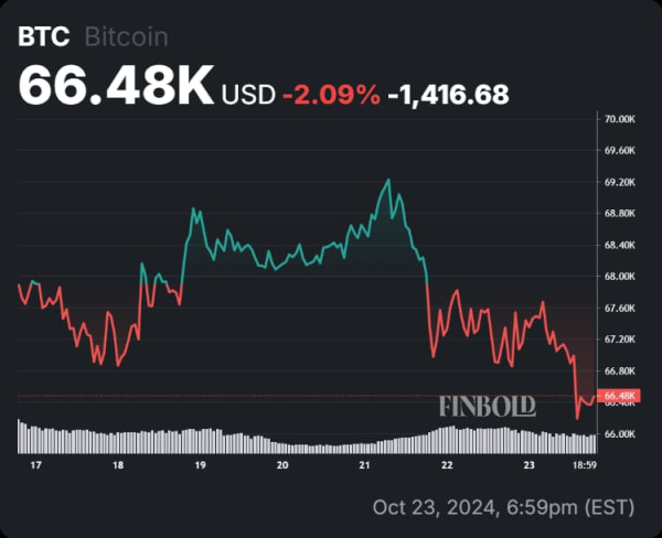 Analyst sets the blueprint for Bitcoin’s next 'parabolic rally' Analyst sets the blueprint for Bitcoin’s next 'parabolic rally'