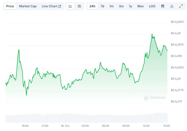 Here’s Why Shiba Inu’s Conference ShibaCon Got Postponed (Details)