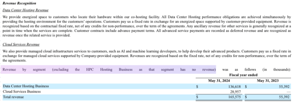 How Bitcoin Miners Are Tapping Into the AI Gold Rush - Part 2 How Bitcoin Miners Are Tapping Into the AI Gold Rush - Part 2