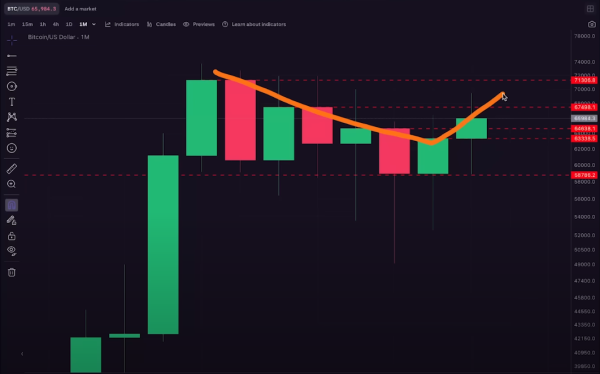 Bitcoin To Hit New All-Time High Before the End of the Year, Says Analyst Kevin Svenson – Here’s His Outlook