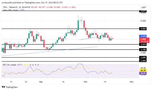 LayerZero Under Intensified Bearish Pressure, Halting Recovery Efforts LayerZero Under Intensified Bearish Pressure, Halting Recovery Efforts