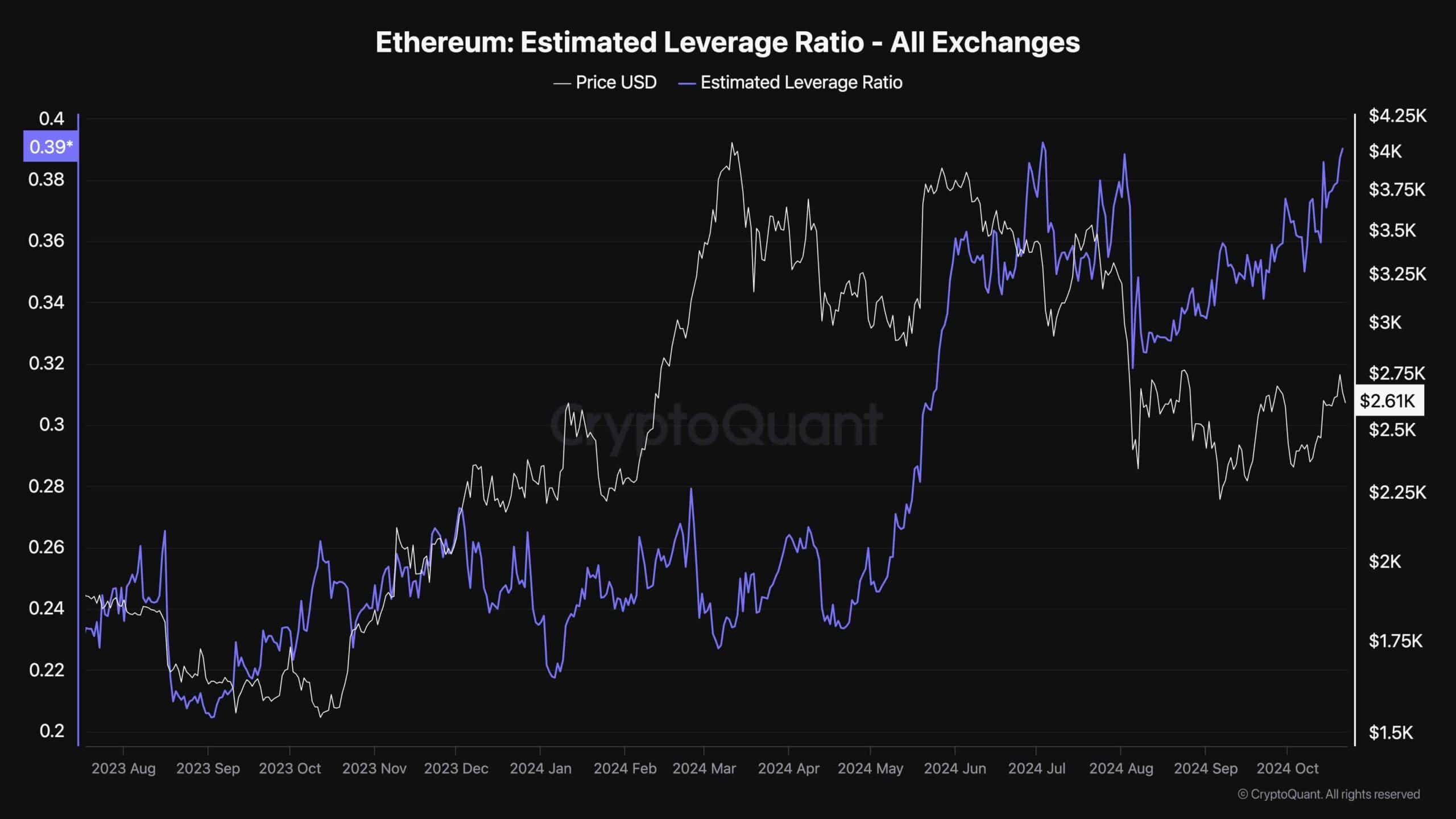 Ethereum Price Analysis: ETH’s Rejection at $2.7K Could Spell Further Trouble Ethereum Price Analysis: ETH’s Rejection at $2.7K Could Spell Further Trouble
