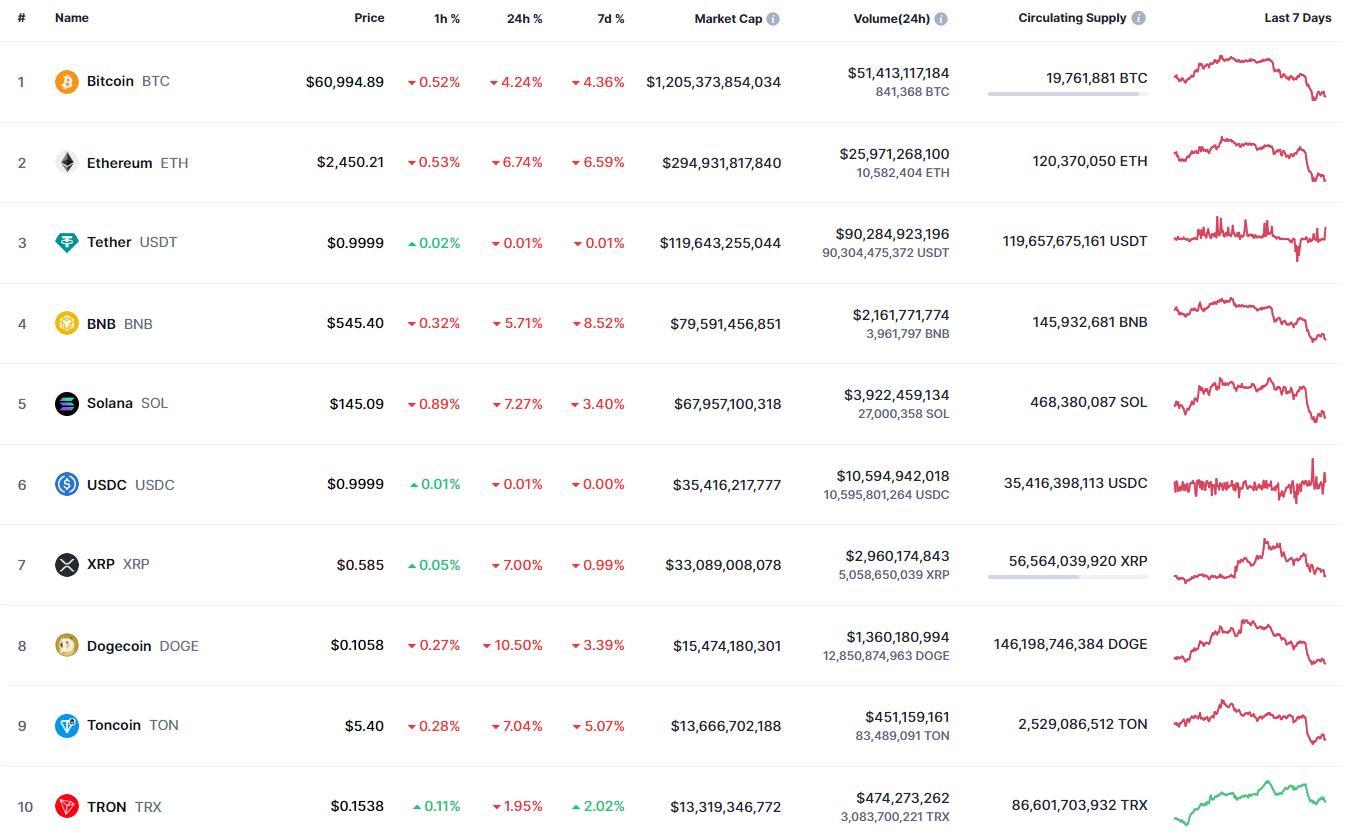 Ethereum (ETH) Price Prediction for October 2