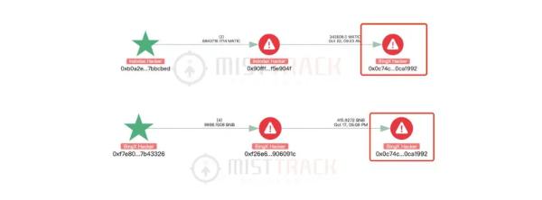 Is There a Connection Between Indodax Hacker & BingX Hacker?