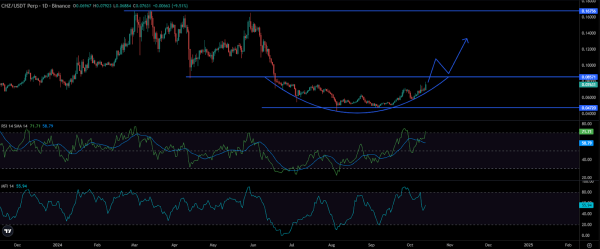 CHZ Crypto Set For A Breakout With Bullish Pattern Taking Shape