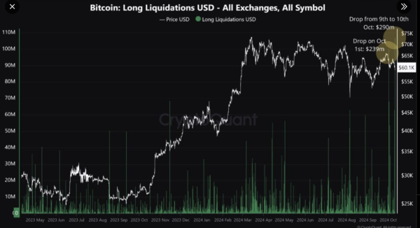 Solana (SOL) Price Sends Mixed Signals Amid Weakening Uptrend