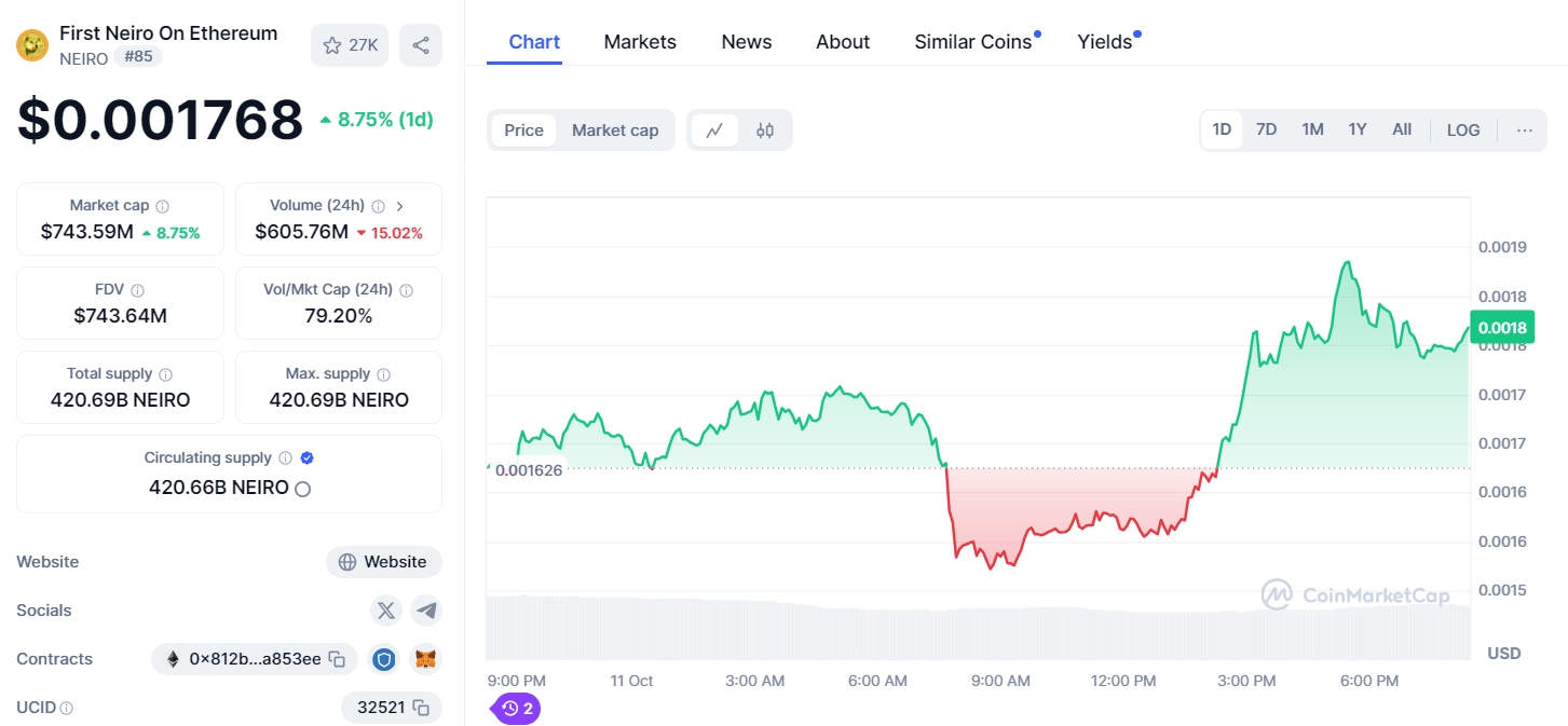 Ethereum Staking Rewards Declines 3%, Lagging Behind Other PoS Networks