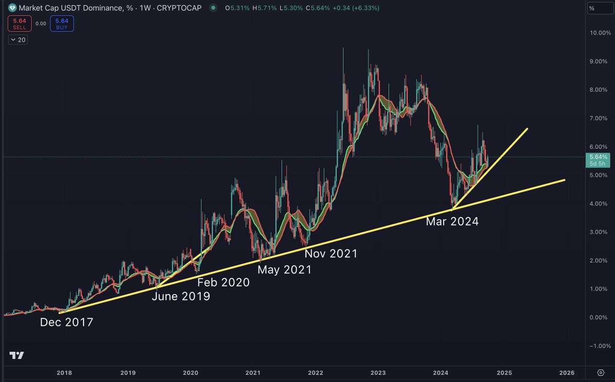 Crypto Analyst Benjamin Cowen Issues Ethereum Warning, Says ETH Could See Bearish Q4 If History Repeats
