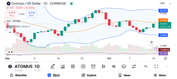 Chainlink and Polygon Investors are Flocking to These Emerging Altcoins