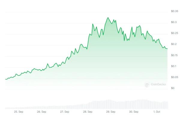 Diamond Hand Moo Deng Millionaire Still Hodling Despite Rapidly Declining Price Diamond Hand Moo Deng Millionaire Still Hodling Despite Rapidly Declining Price