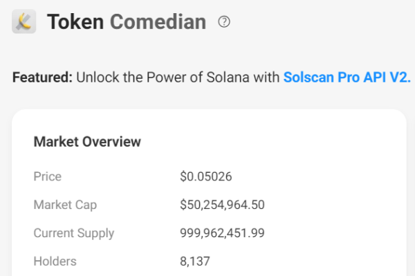 Crypto trader turns $1,700 into $873,000 in 2 days