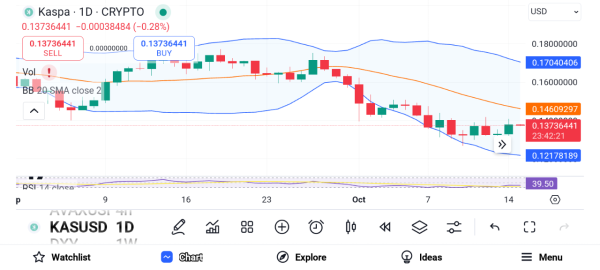 Chainlink and Polygon Investors are Flocking to These Emerging Altcoins