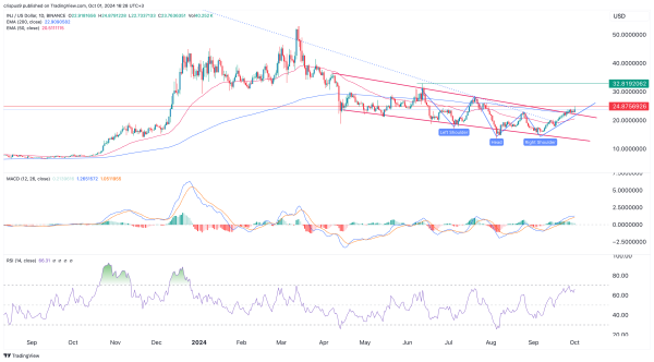 Injective flips key resistance as open interest hits 3-month high