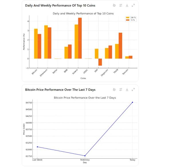 Meet Aria: The New Open Source Multimodal AI That's Rivaling Big Tech