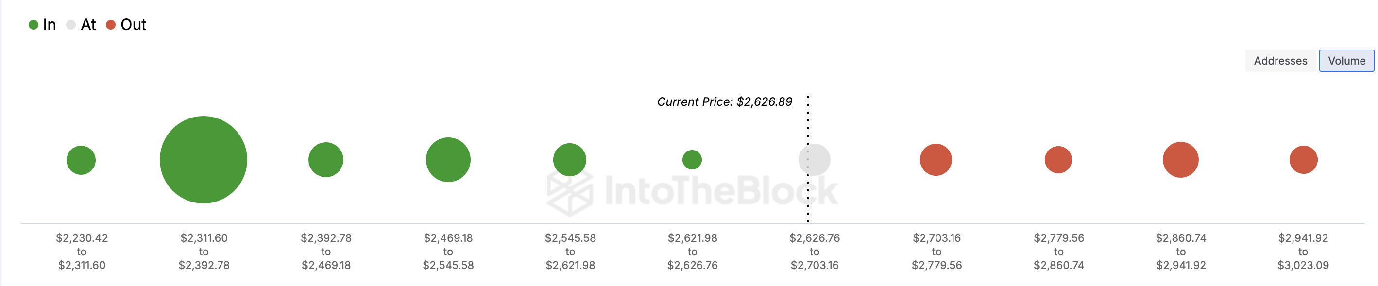 Ethereum (ETH) Long-Term Holders Eye $3,000 Amid Growing Optimism Ethereum (ETH) Long-Term Holders Eye $3,000 Amid Growing Optimism