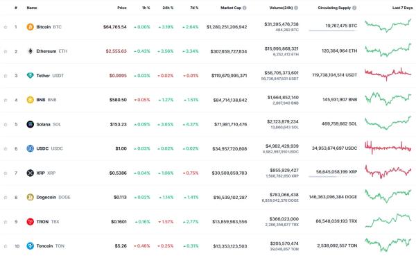 Meet Aria: The New Open Source Multimodal AI That's Rivaling Big Tech