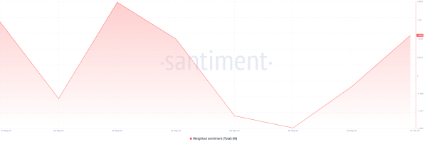 Wormhole (W) Price Climbs By 25% Following  Debut on South Korean Exchange