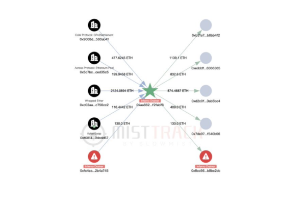 Crypto Threats Grow as Angel Drainer Takes Control of Inferno’s Draining Tools