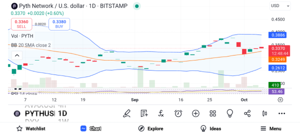 APT, PYTH, ENA Eye a Strong Recovery Week: Opportune Time to Accumulate?