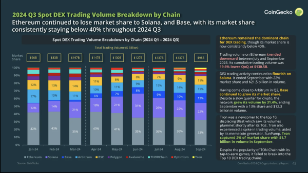 Crypto Trends: Bitcoin’s Rise, Ethereum’s Challenge, and Global Market Influences