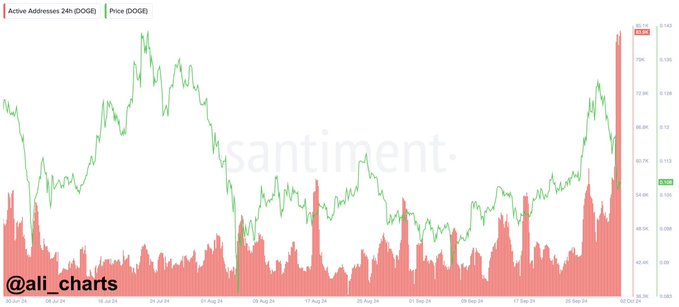 Ethereum price prediction 2024-2030: Will ETH reach $5,000 soon?