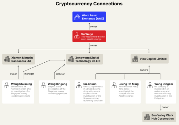 Former fugitive Alice Guo tied to crypto exchange that stole millions from users Former fugitive Alice Guo tied to crypto exchange that stole millions from users