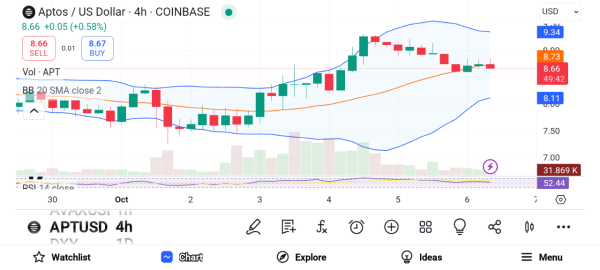 APT, PYTH, ENA Eye a Strong Recovery Week: Opportune Time to Accumulate?