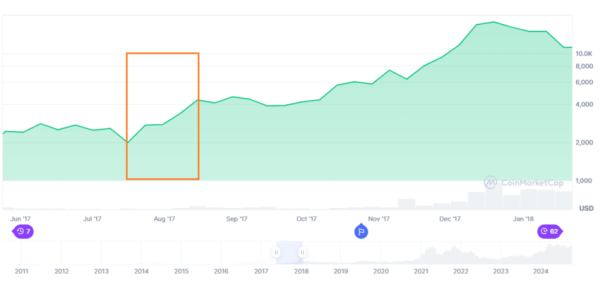 What Are Crypto Forks?