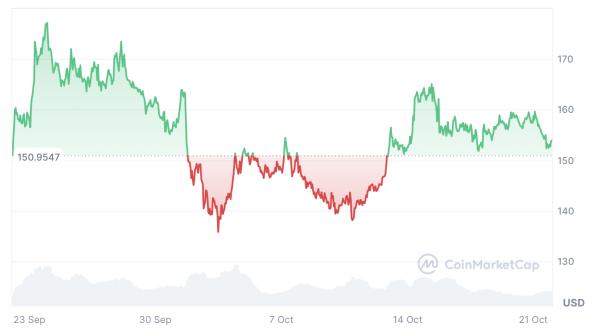 Aave price prediction 2024-2030: Is AAVE a good investment? Aave price prediction 2024-2030: Is AAVE a good investment?