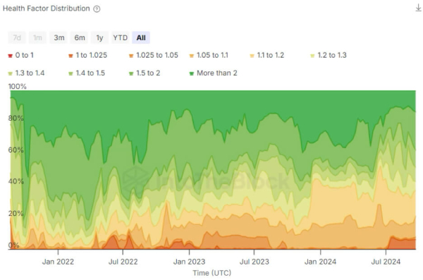 Beyond Hacks: Understanding and managing economic risks in DeFi