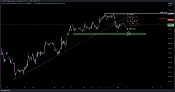 Is Bitcoin’s digital gold status an ‘utter failure’?