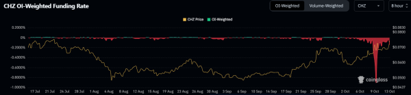 CHZ Crypto Set For A Breakout With Bullish Pattern Taking Shape