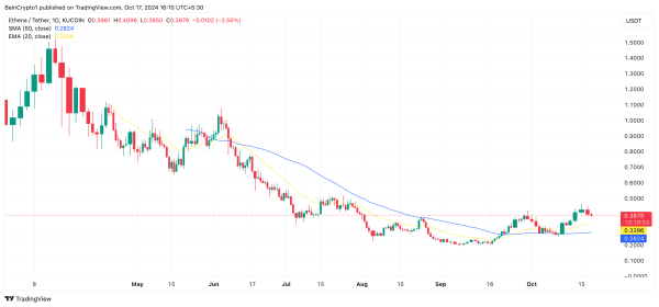 Ethena (ENA) Might Be Primed for a 150% Uptick — Here’s Why