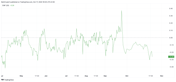 FTX Token (FTT) Leads Market Gains, But It Does Not Mean Much