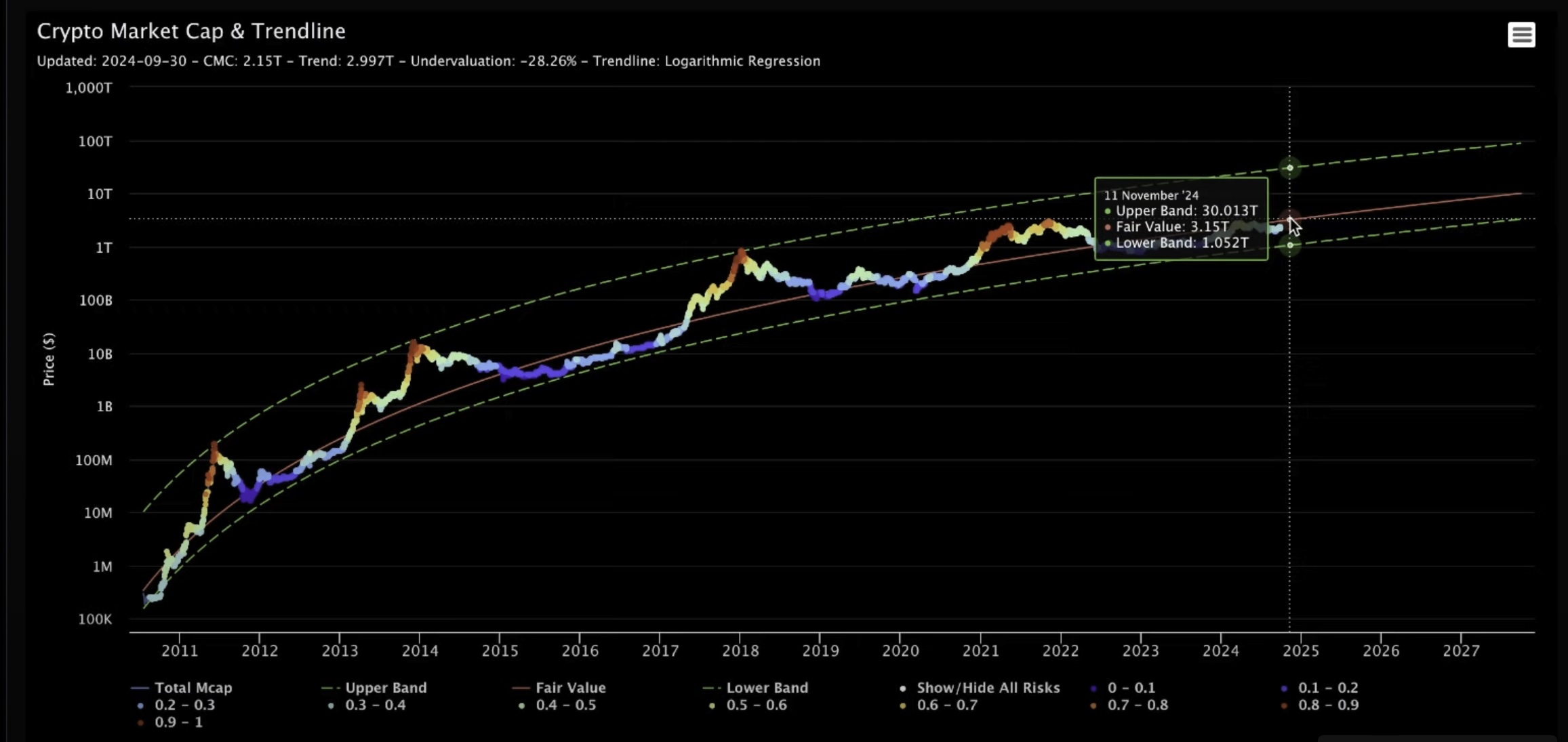 Crypto Analyst Benjamin Cowen Issues Ethereum Warning, Says ETH Could See Bearish Q4 If History Repeats